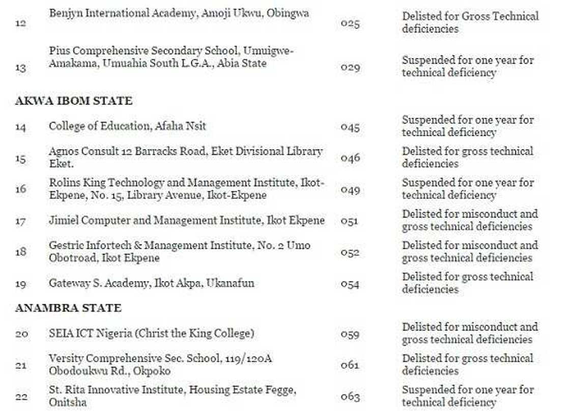 REVEALED! 72 CBT centres blacklisted by JAMB REVEALED! 72 CBT centres blacklisted by JAMB
