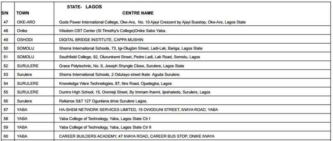 Accredited centres for JAMB registration 2017