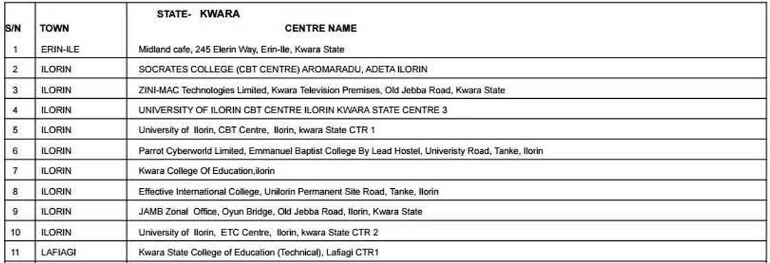 Accredited centres for JAMB registration 2017