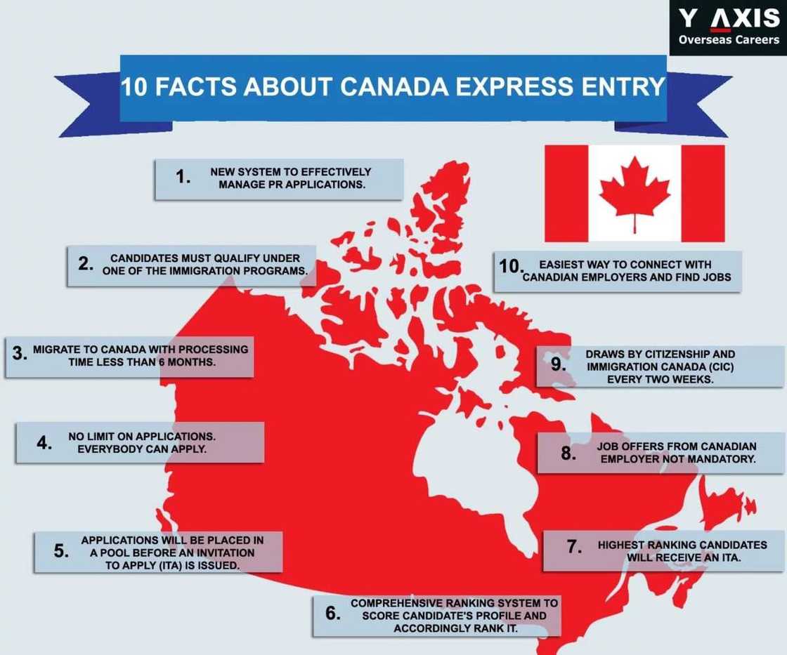 Apply for jobs in Canada from Nigeria EXPRESS ENTRY Apply for jobs in Canada from Nigeria EXPRESS ENTRY