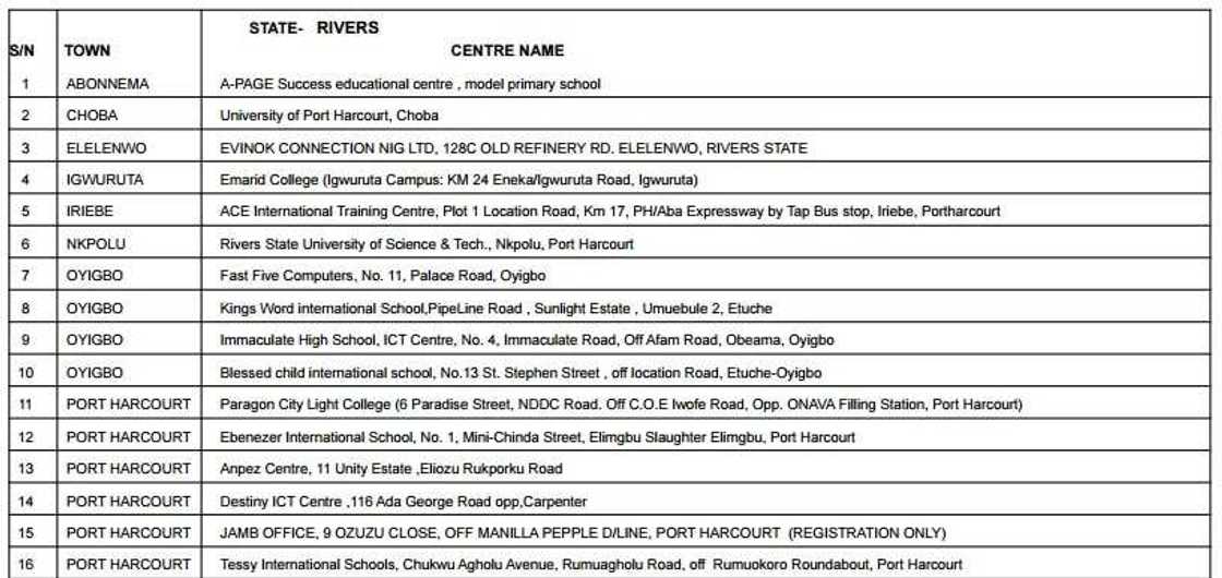 Accredited centres for JAMB registration 2017