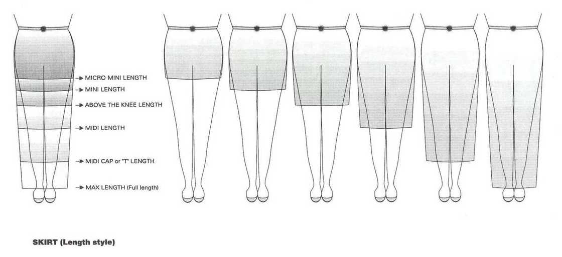 skirt lengths