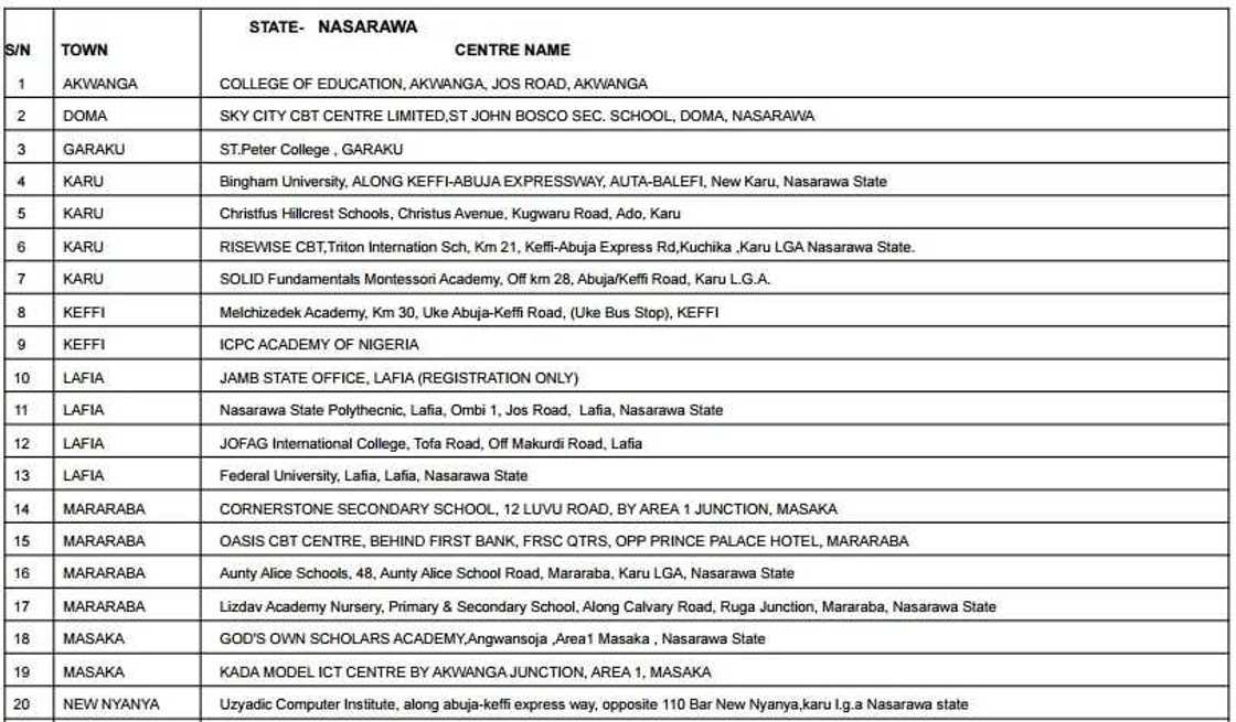 Accredited centres for JAMB registration 2017