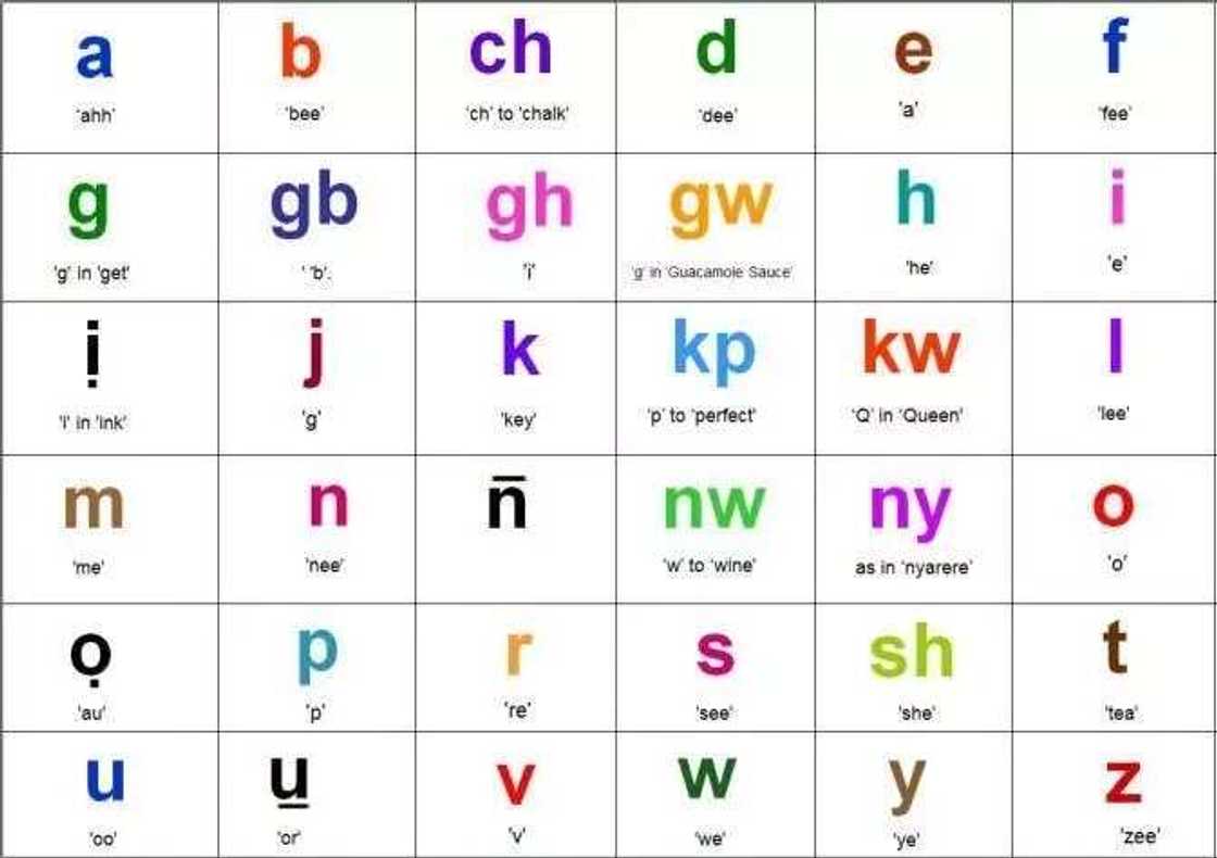 Igbo alphabet and pronunciation