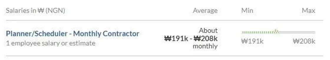 LNG Nigeria salary LNG Nigeria salary