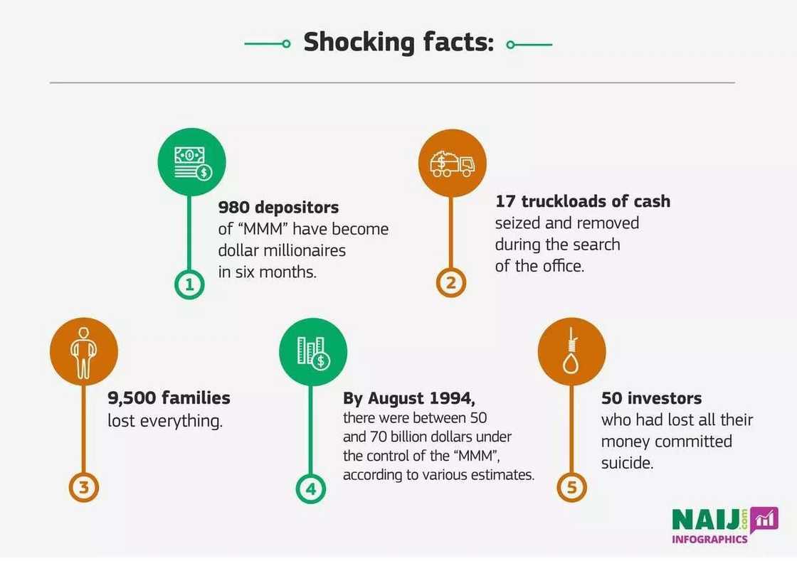 The untold story about the money spinning scheme MMM The untold story about the money spinning scheme MMM