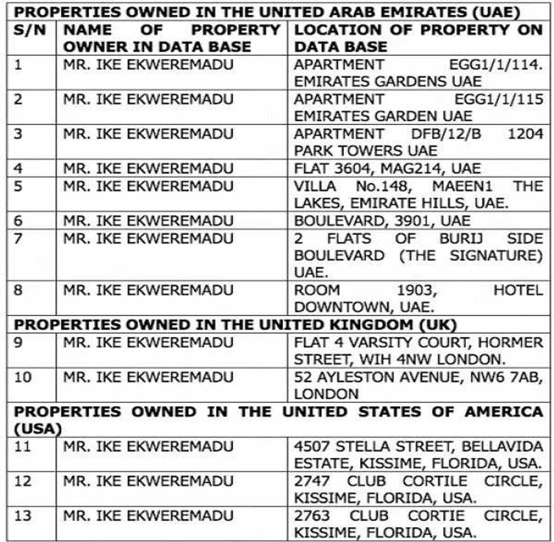 Asiri ya tonu: Gwamnatin Najeriya ta bankado wasu gidaje na mataimakin shugaban majalisar dattijai a kasashen Birtaniya, Amurka da Dubai Asiri ya tonu: Gwamnatin Najeriya ta bankado wasu gidaje na mataimakin shugaban majalisar dattijai a kasashen Birtaniya, Amurka da Dubai