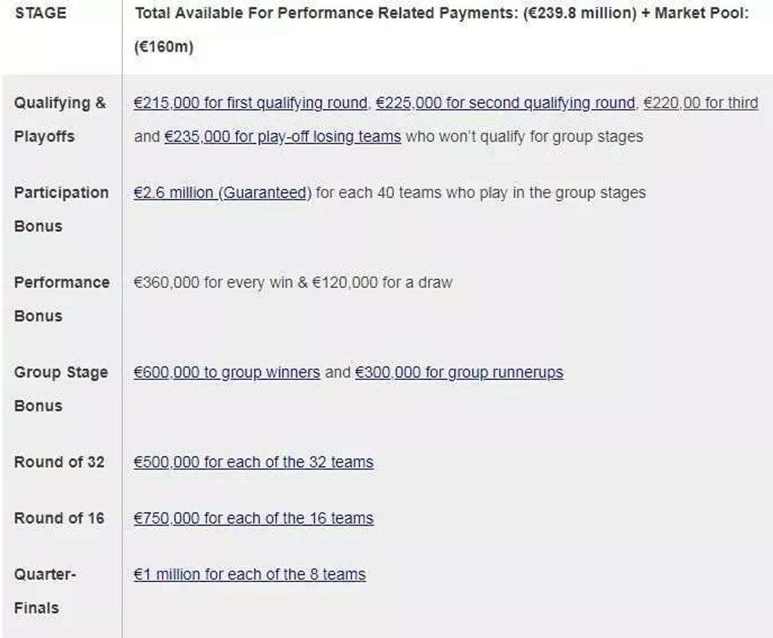 UEFA Europa League 2018 Prize Money Breakdown UEFA Europa League 2018 Prize Money Breakdown