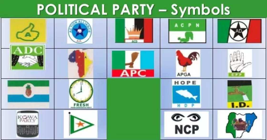 Types of political parties in nigeria