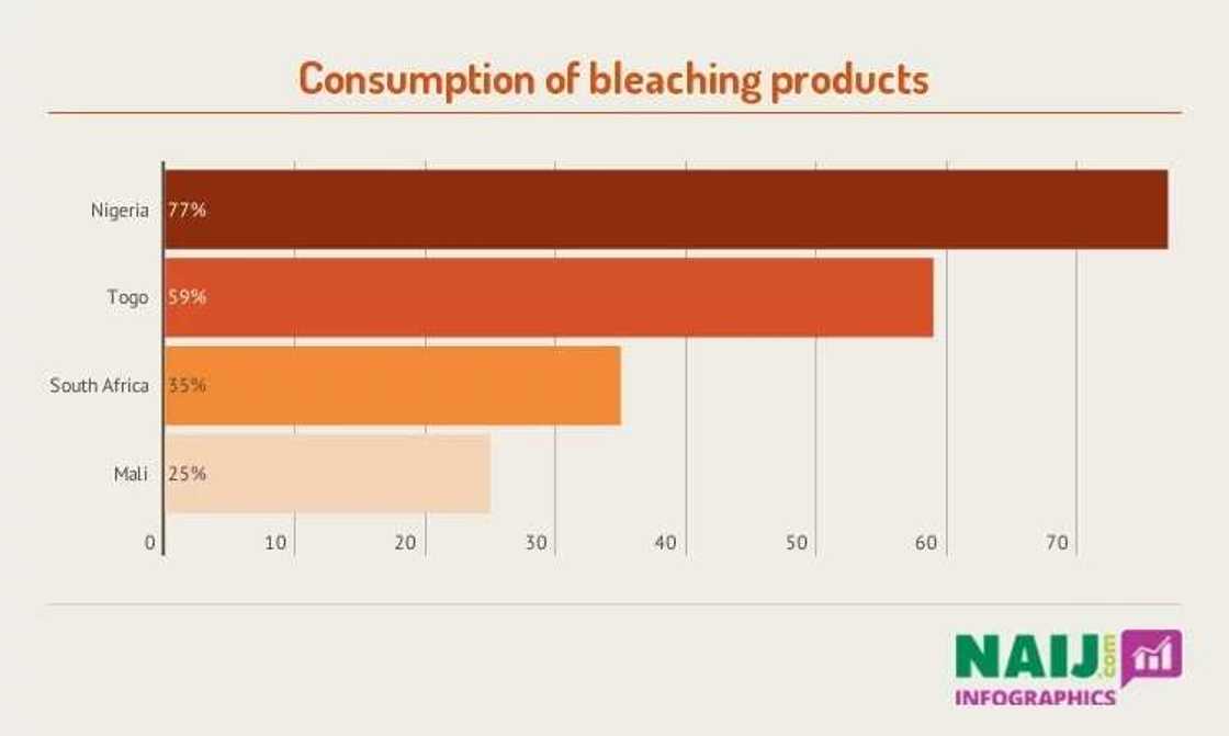 The plague of skin bleaching in Africa The plague of skin bleaching in Africa