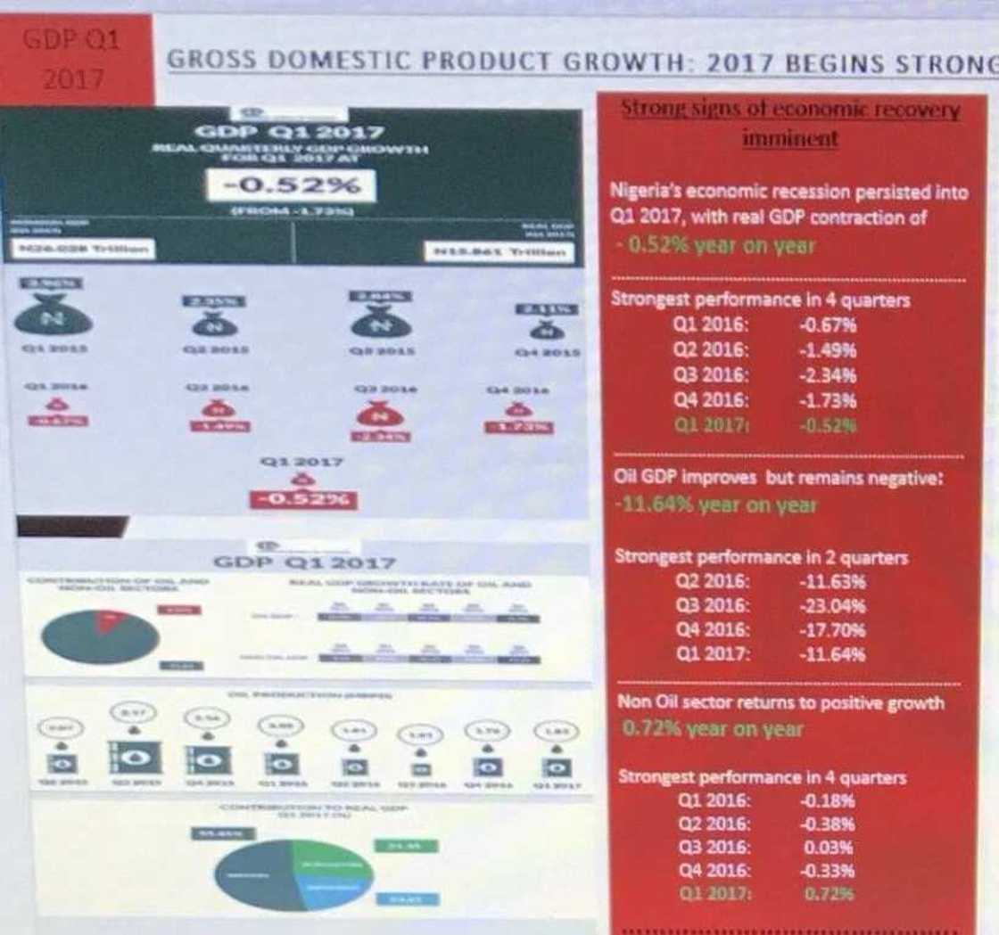 BREAKING: Nigeria's economy shrinks as recession bites BREAKING: Nigeria's economy shrinks as recession bites