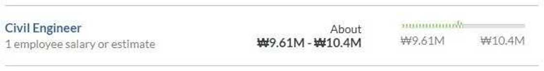 LNG Nigeria salary LNG Nigeria salary