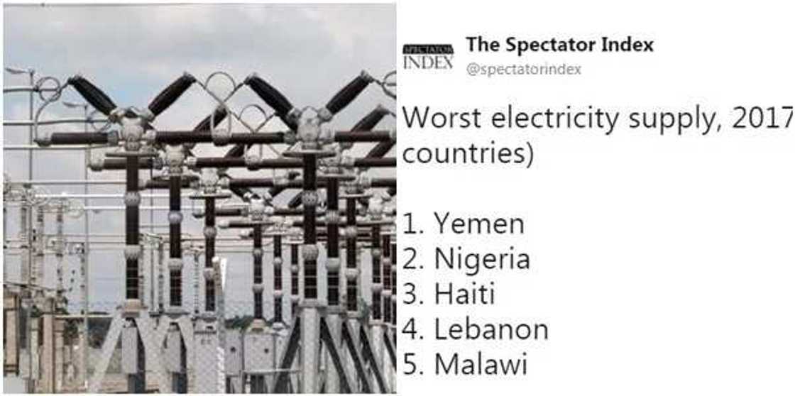 Najeriya ta zo na biyu a jerin kasashen duniya mafi rashin wutan lantarki a 2017 Najeriya ta zo na biyu a jerin kasashen duniya mafi rashin wutan lantarki a 2017