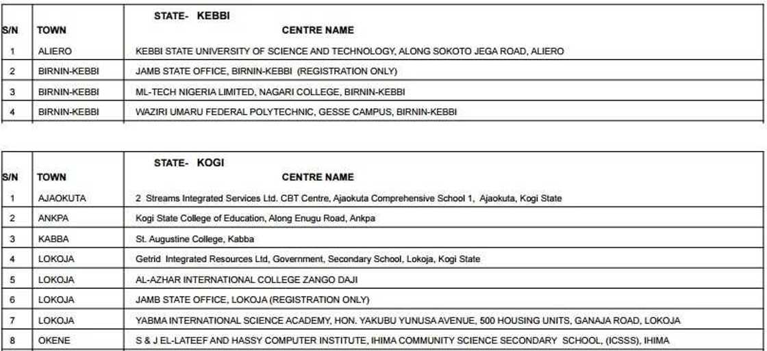 Accredited centres for JAMB registration 2017