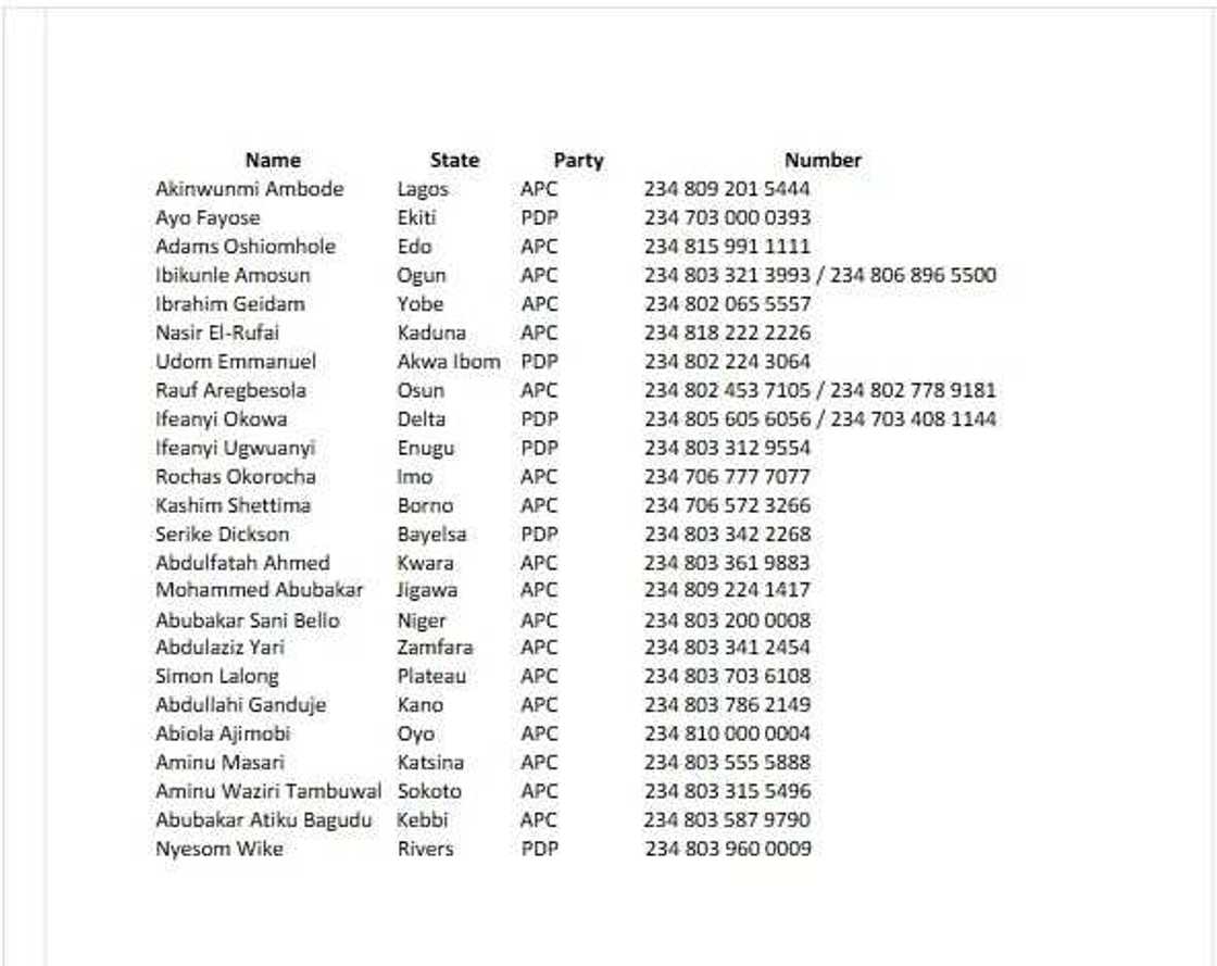 Phone numbers of serving governors in Nigeria published