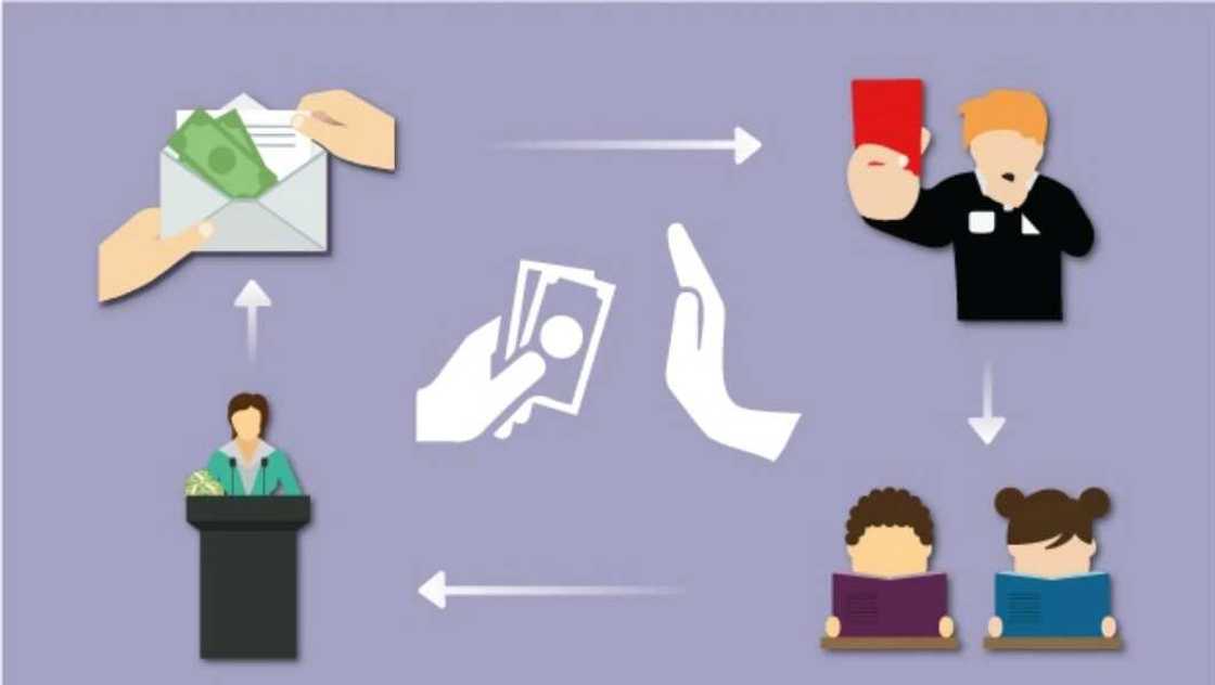 Anti corruption agencies in Nigeria and their roles Anti corruption agencies in Nigeria and their roles