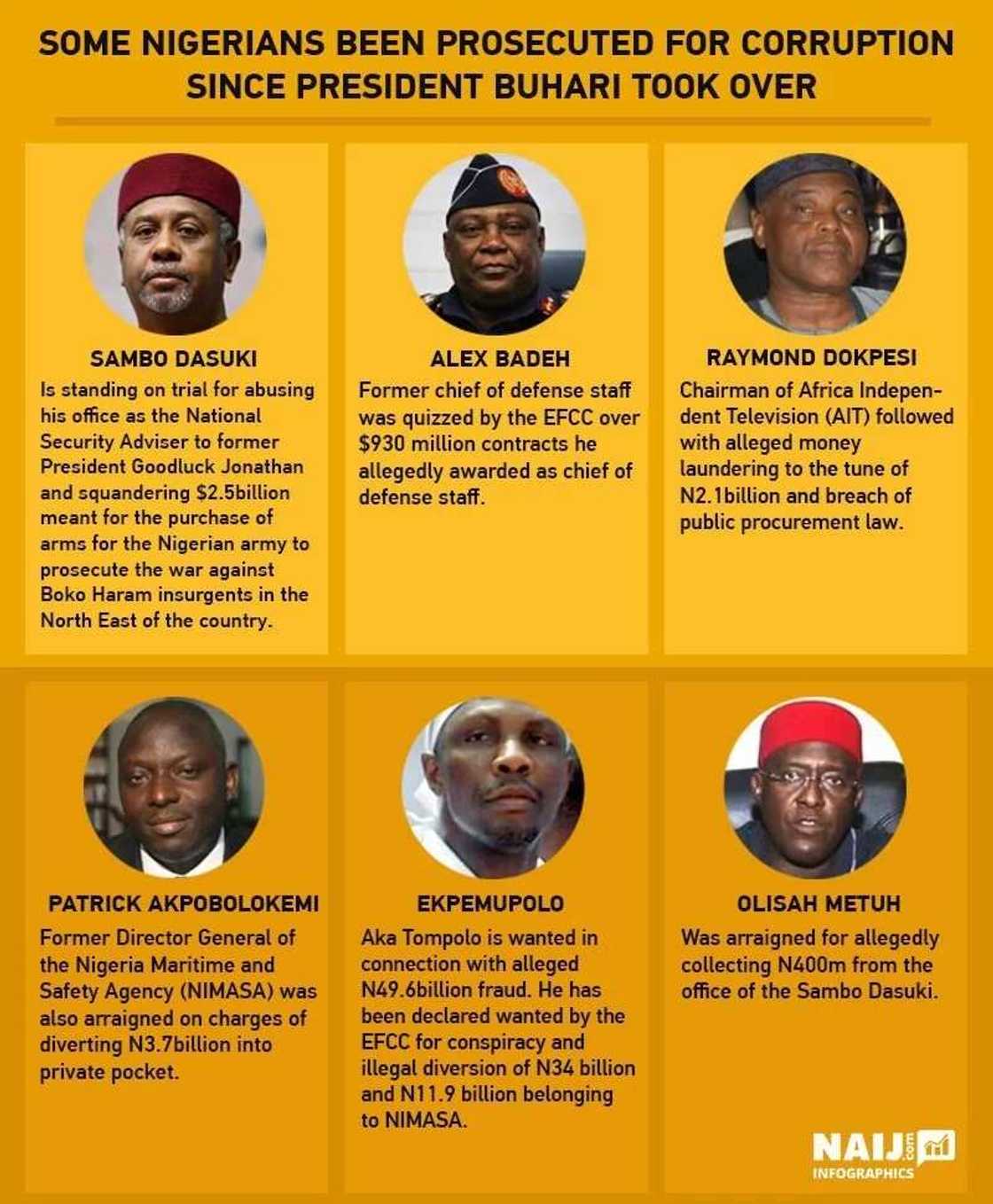 Corruption war: Has Buhari made an impact in Nigeria? Corruption war: Has Buhari made an impact in Nigeria?