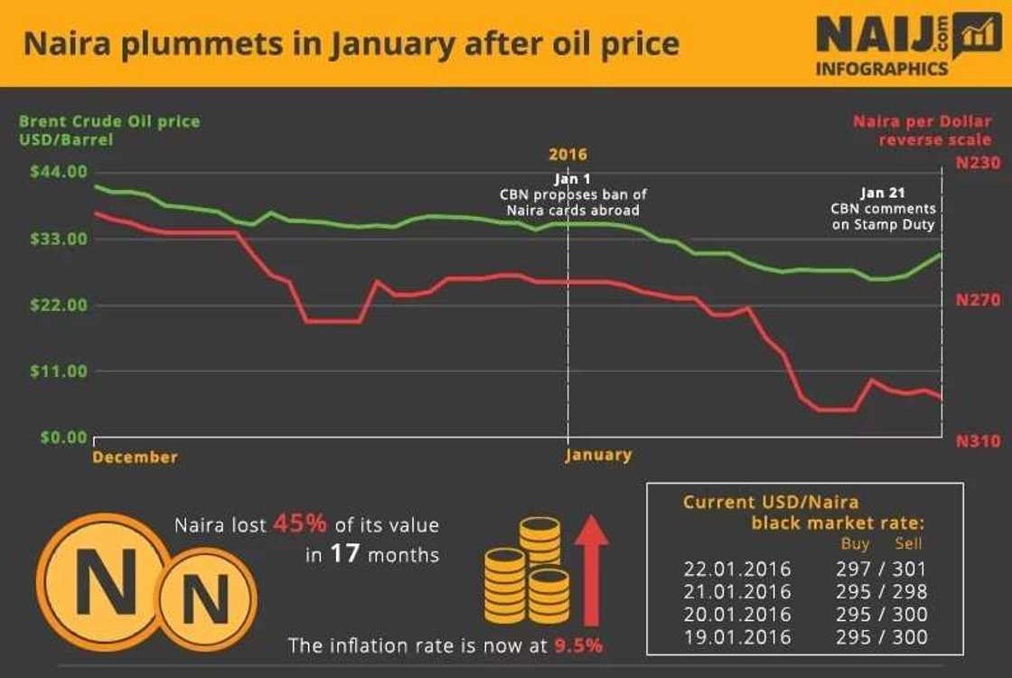 Naira Exchange Rate Fluctuations, Your Bi-Weekly Update Naira Exchange Rate Fluctuations, Your Bi-Weekly Update