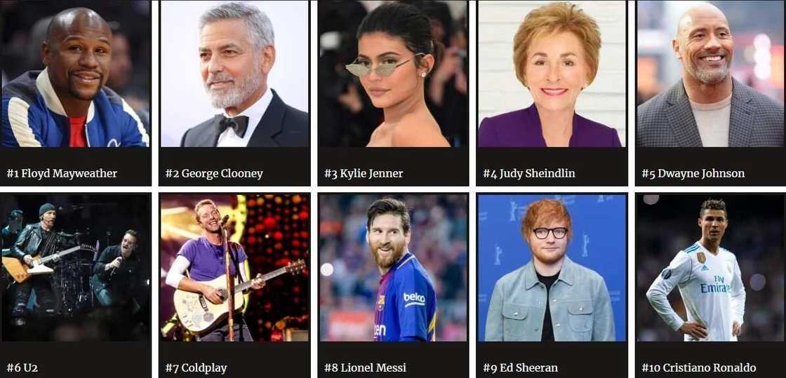 Floyd Mayweather, Kylie Jenner, Lionel Messi make Forbes' 2018 list of world’s highest-paid celebrities