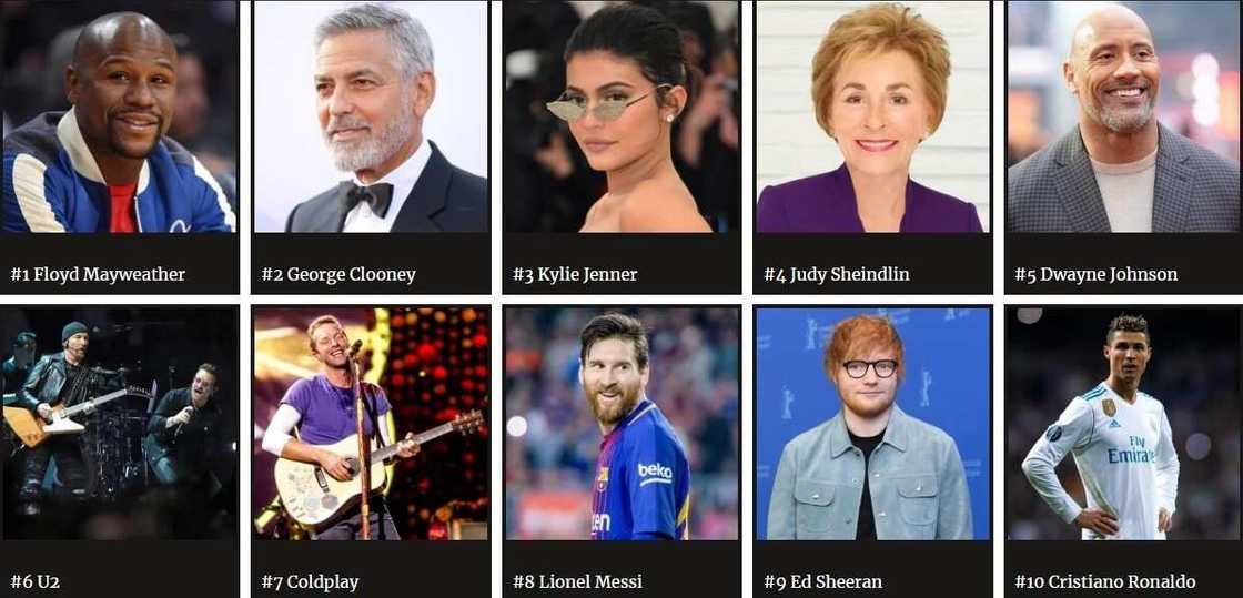 Floyd Mayweather, Kylie Jenner, Lionel Messi make Forbes' 2018 list of world’s highest-paid celebrities Floyd Mayweather, Kylie Jenner, Lionel Messi make Forbes' 2018 list of world’s highest-paid celebrities