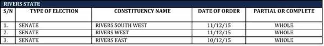 Rivers rerun: Violence erupts as INEC suspends poll in 8 LGAs Rivers rerun: Violence erupts as INEC suspends poll in 8 LGAs