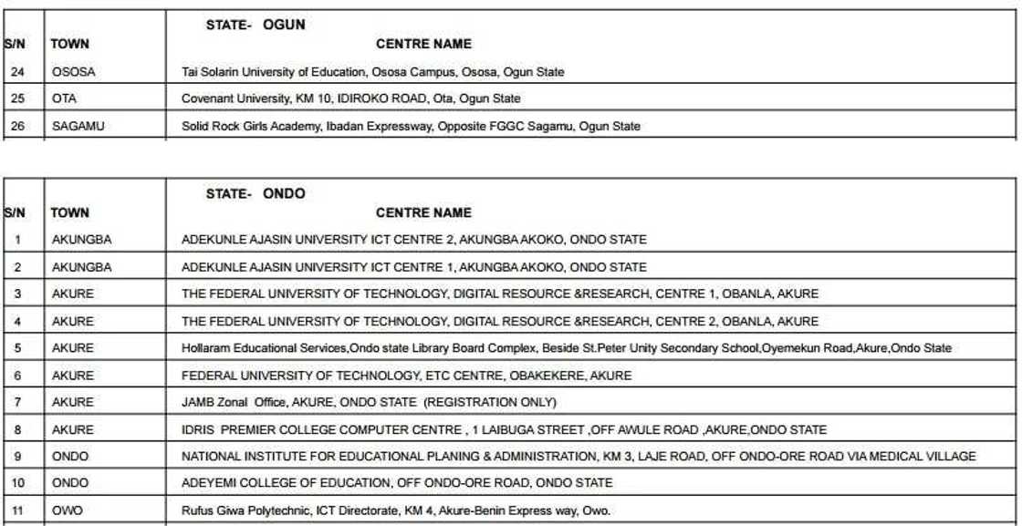 Accredited centres for JAMB registration 2017