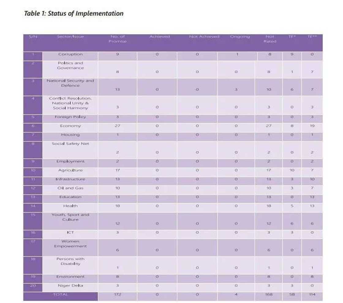 Report On PMB's Implemented Promises Unveiled Report On PMB's Implemented Promises Unveiled
