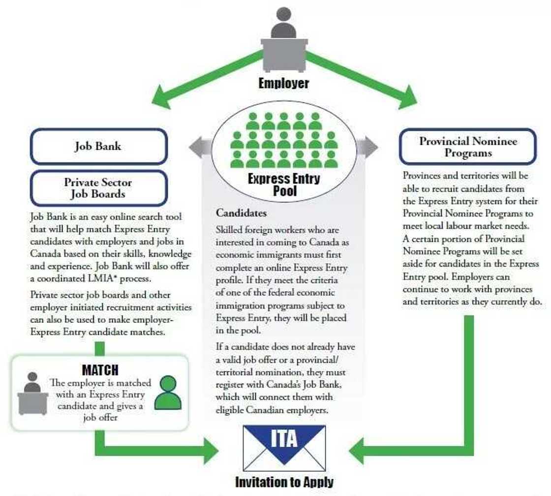 jobs in Canada from Nigeria EXPRESS ENTRY jobs in Canada from Nigeria EXPRESS ENTRY