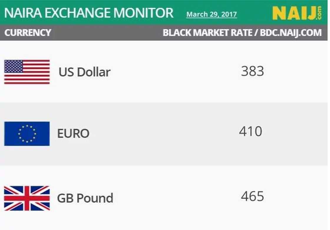 Dollar to Naira Dollar to Naira