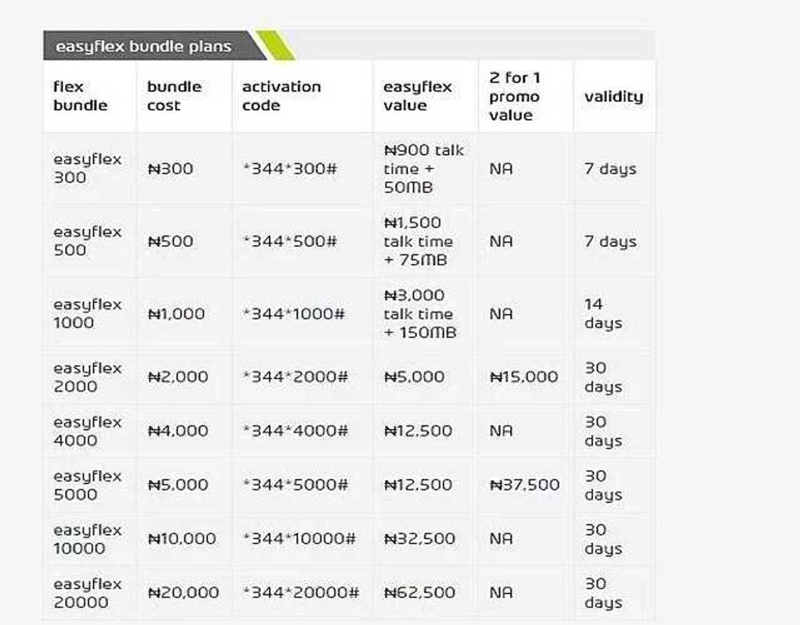 Etisalat easyflex bundles Etisalat easyflex bundles