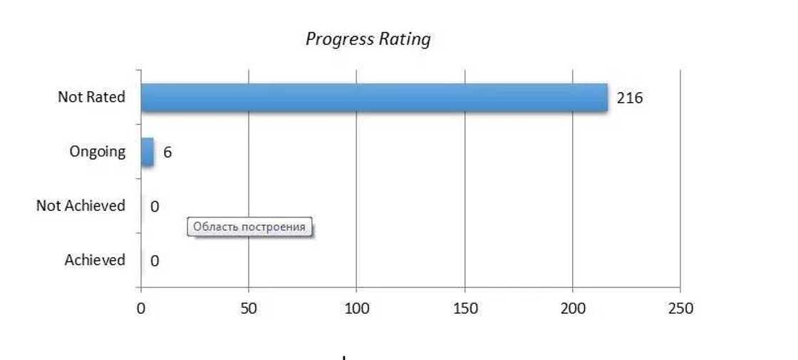 Buharimeter Issues New Review On PMB Performance So Far