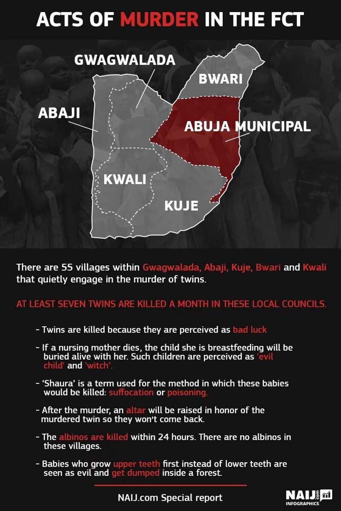 INVESTIGATION: Culture of death: Twins murder and infanticide in the FCT (video) INVESTIGATION: Culture of death: Twins murder and infanticide in the FCT (video)