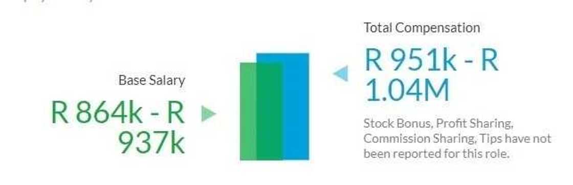 3. Engagement Manager 3. Engagement Manager