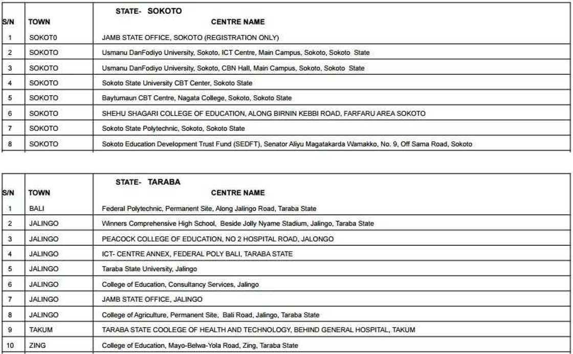 Accredited centres for JAMB registration 2017