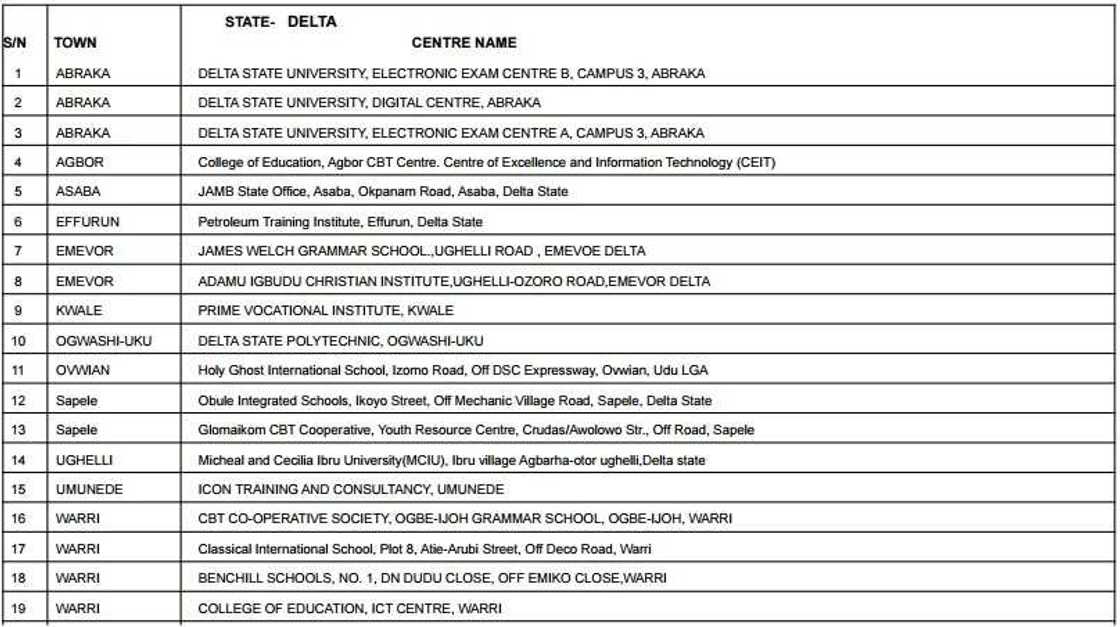 Accredited centres for JAMB registration 2017