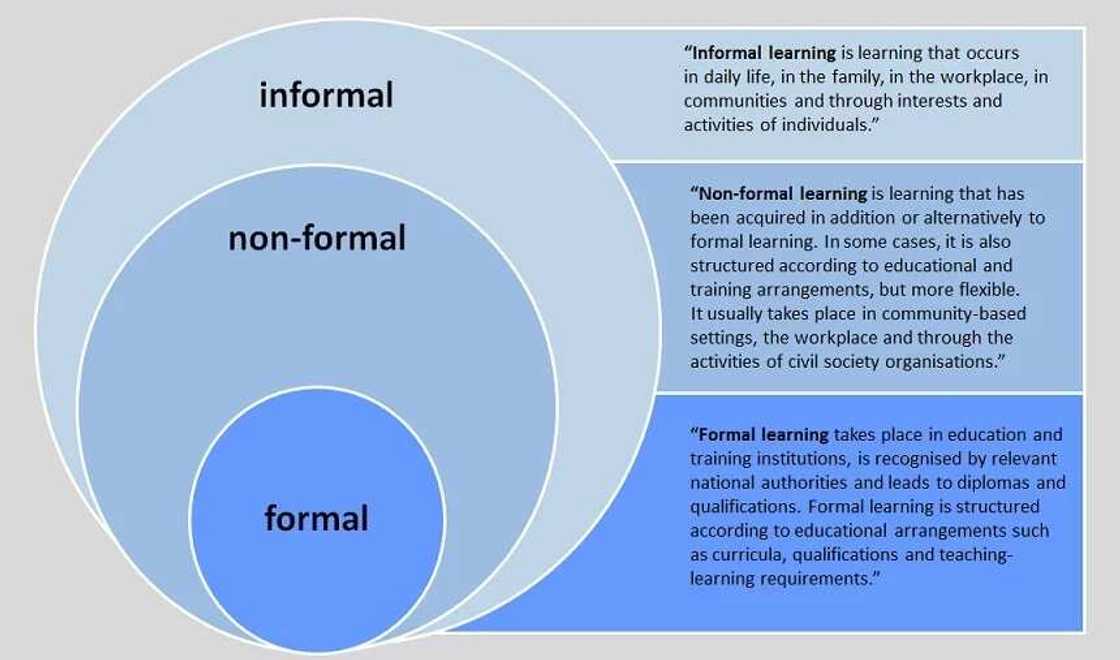 Types of education