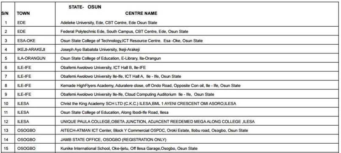 Accredited centres for JAMB registration 2017