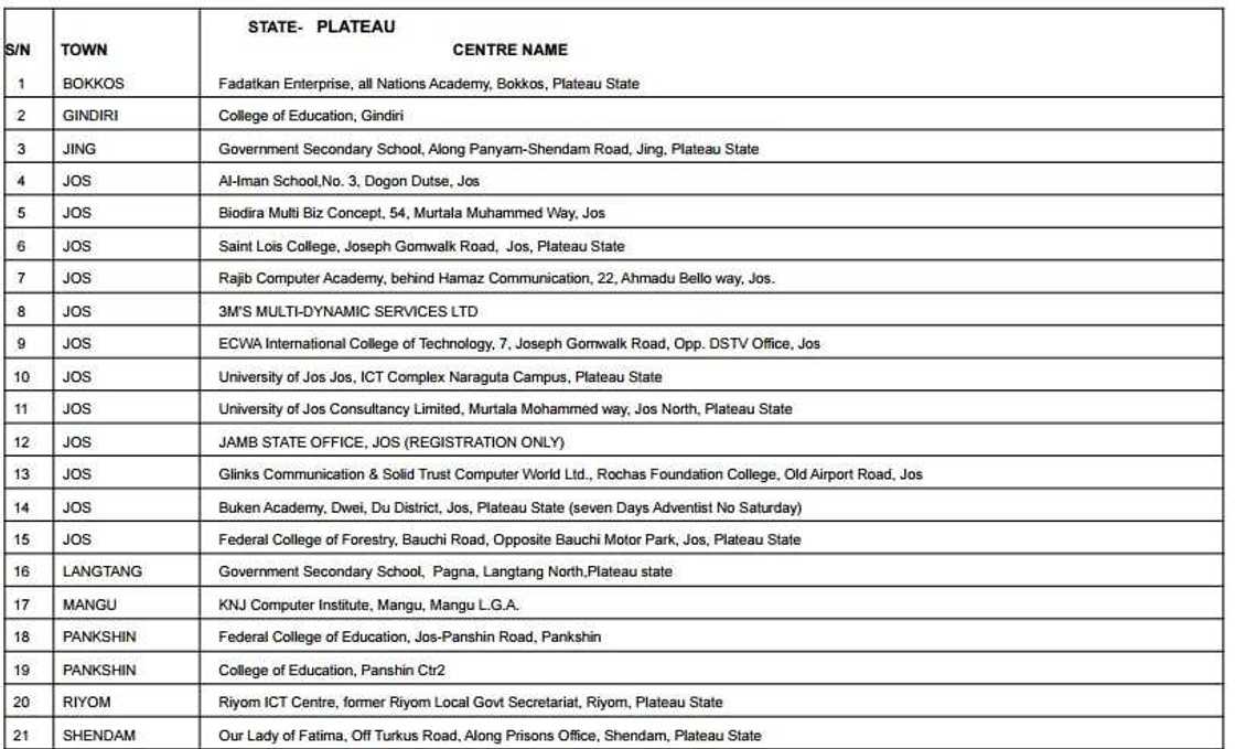 Accredited centres for JAMB registration 2017