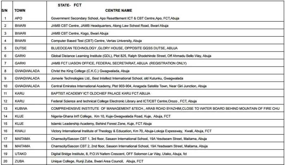 Accredited centres for JAMB registration 2017 Accredited centres for JAMB registration 2017