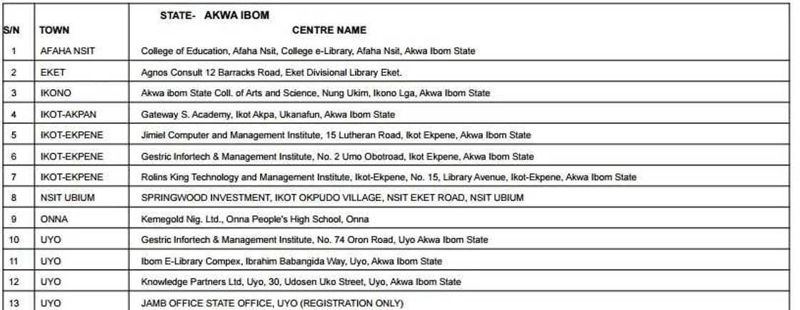 Accredited centres for JAMB registration 2017