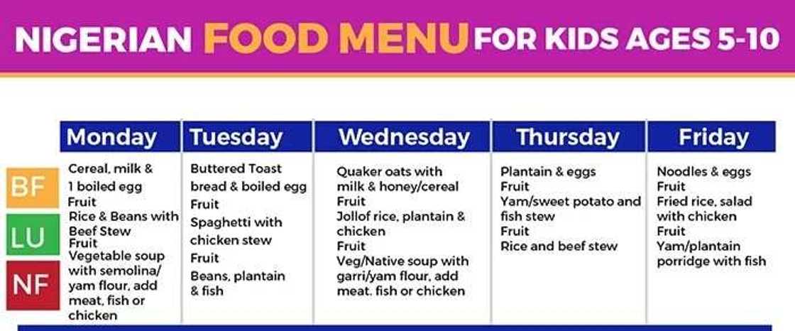 Nigerian food menu for kids 5-10 Nigerian food menu for kids 5-10