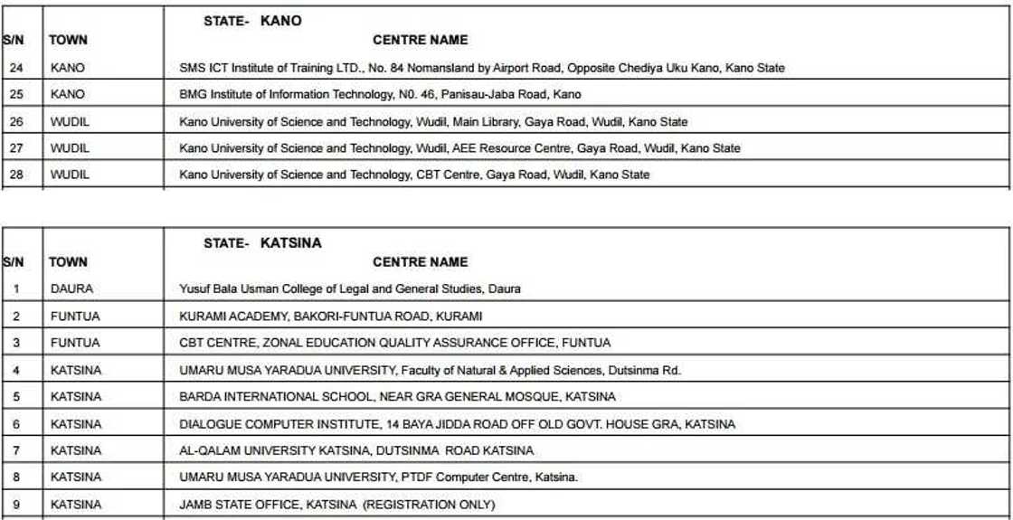 Accredited centres for JAMB registration 2017