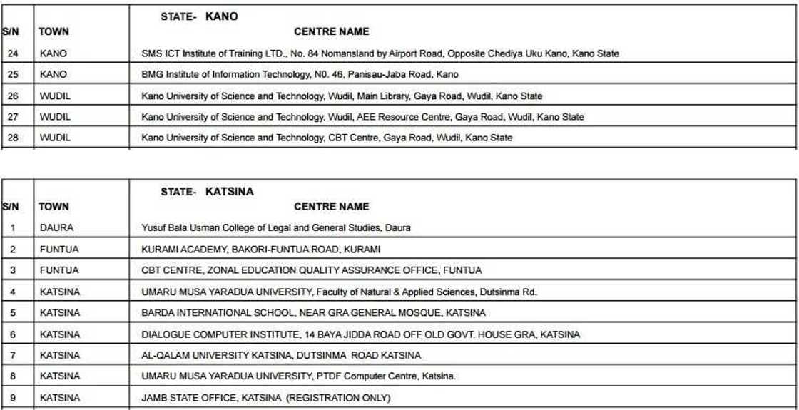 Accredited centres for JAMB registration 2017 Accredited centres for JAMB registration 2017