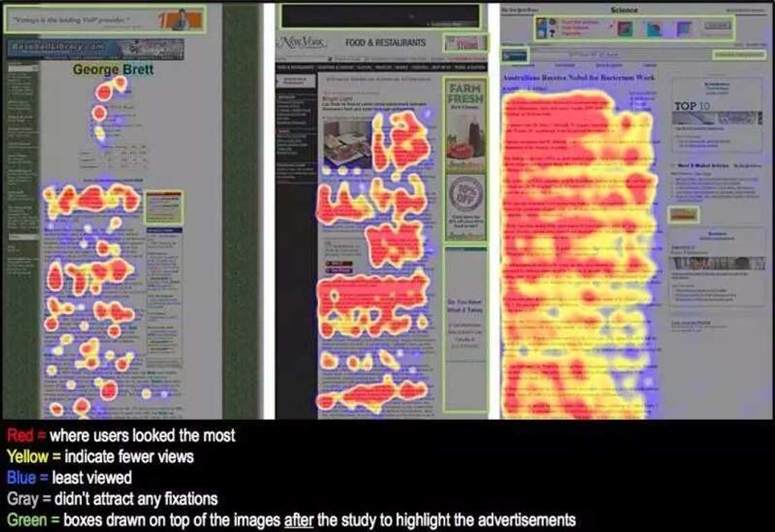 Example of banner blindness Example of banner blindness