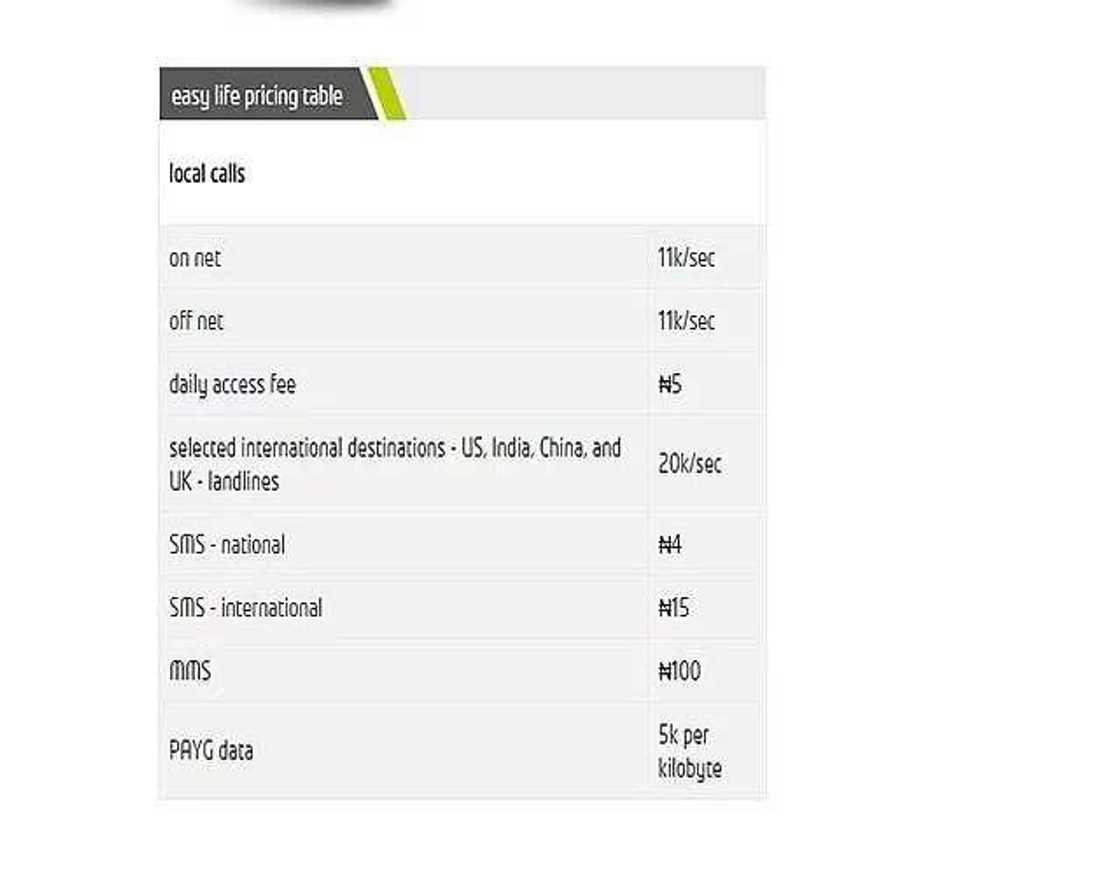 Etisalat easy life pricing Etisalat easy life pricing