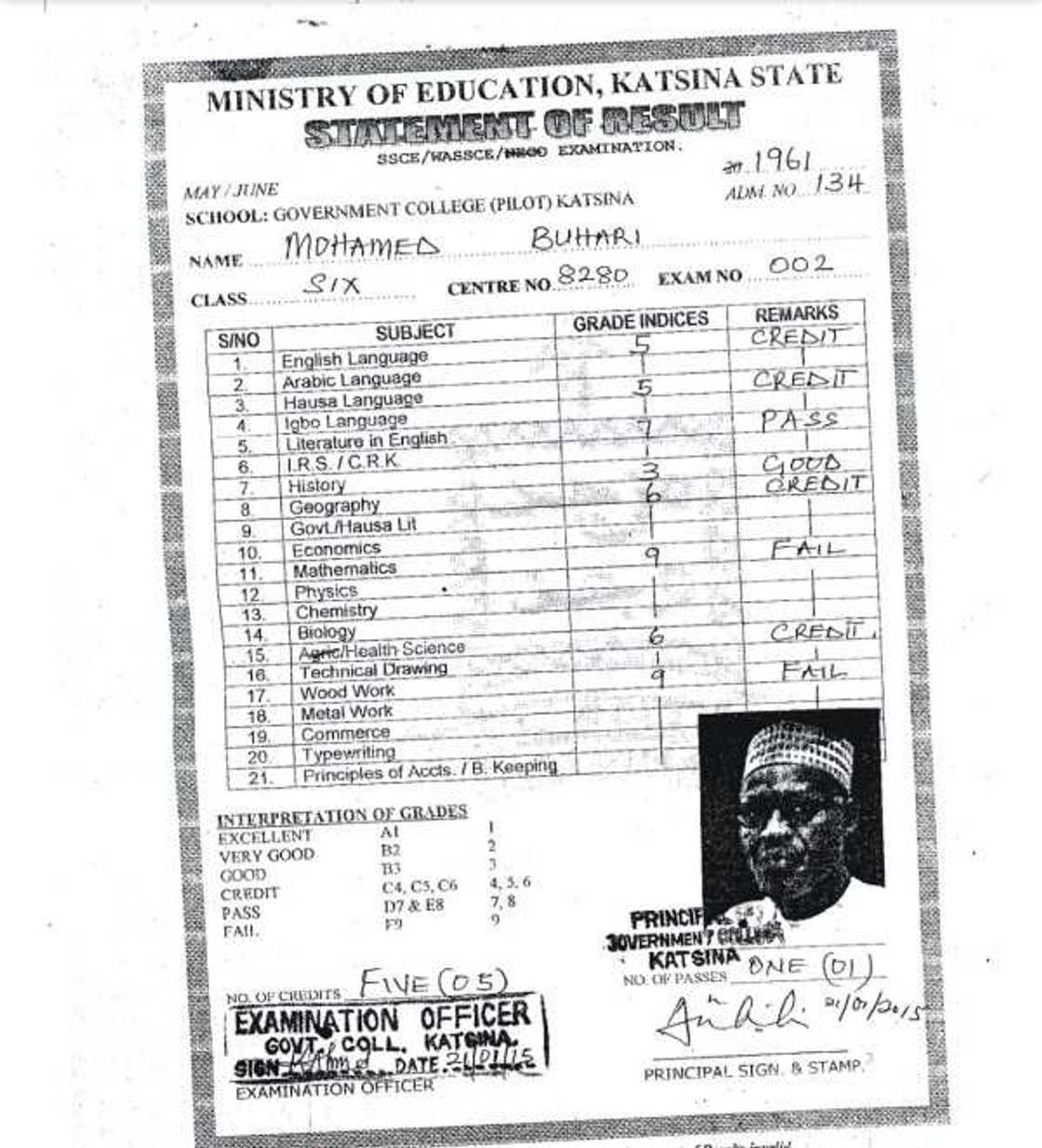 An sake gano wasu matsalolin daga satifiket din makarantar Buhari An sake gano wasu matsalolin daga satifiket din makarantar Buhari