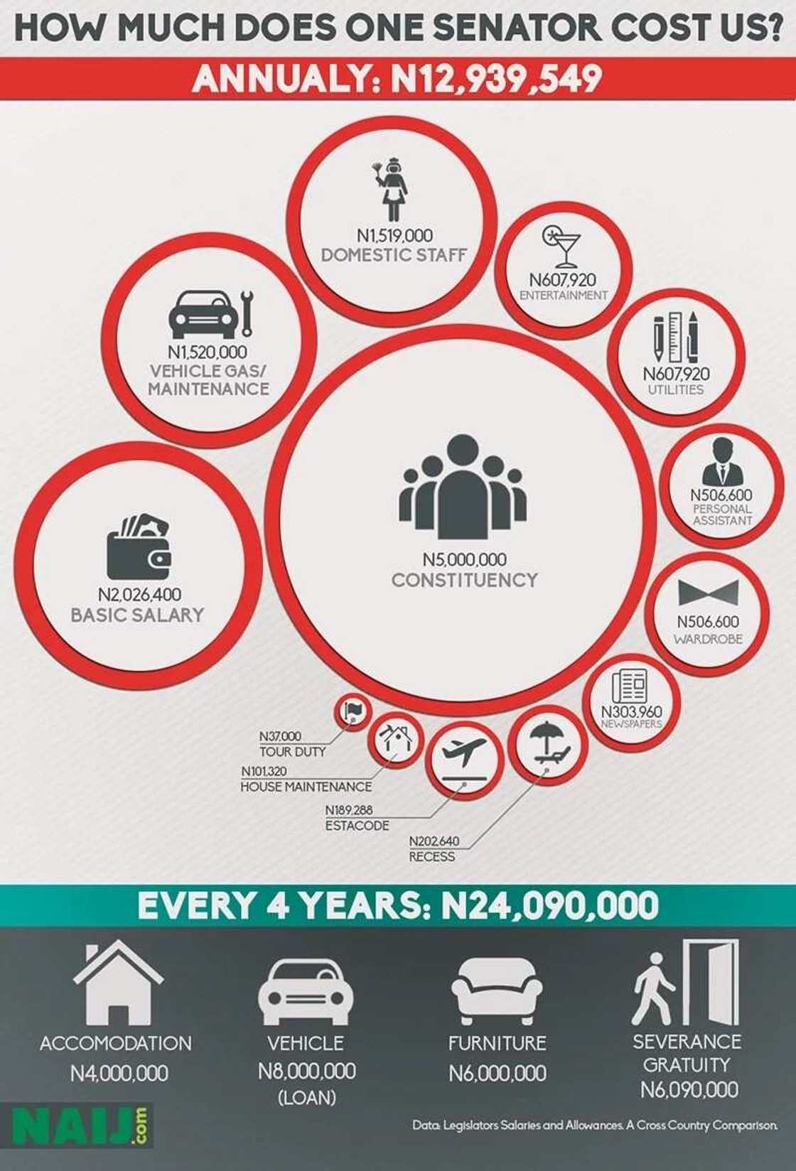 See The Salaries And Allowances Of National Assembly Members See The Salaries And Allowances Of National Assembly Members