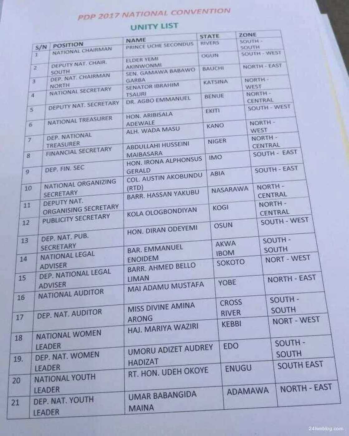 PDP convention: 3 major south west candidates withdraw as delegates vote in keenly contested election (Live updates)