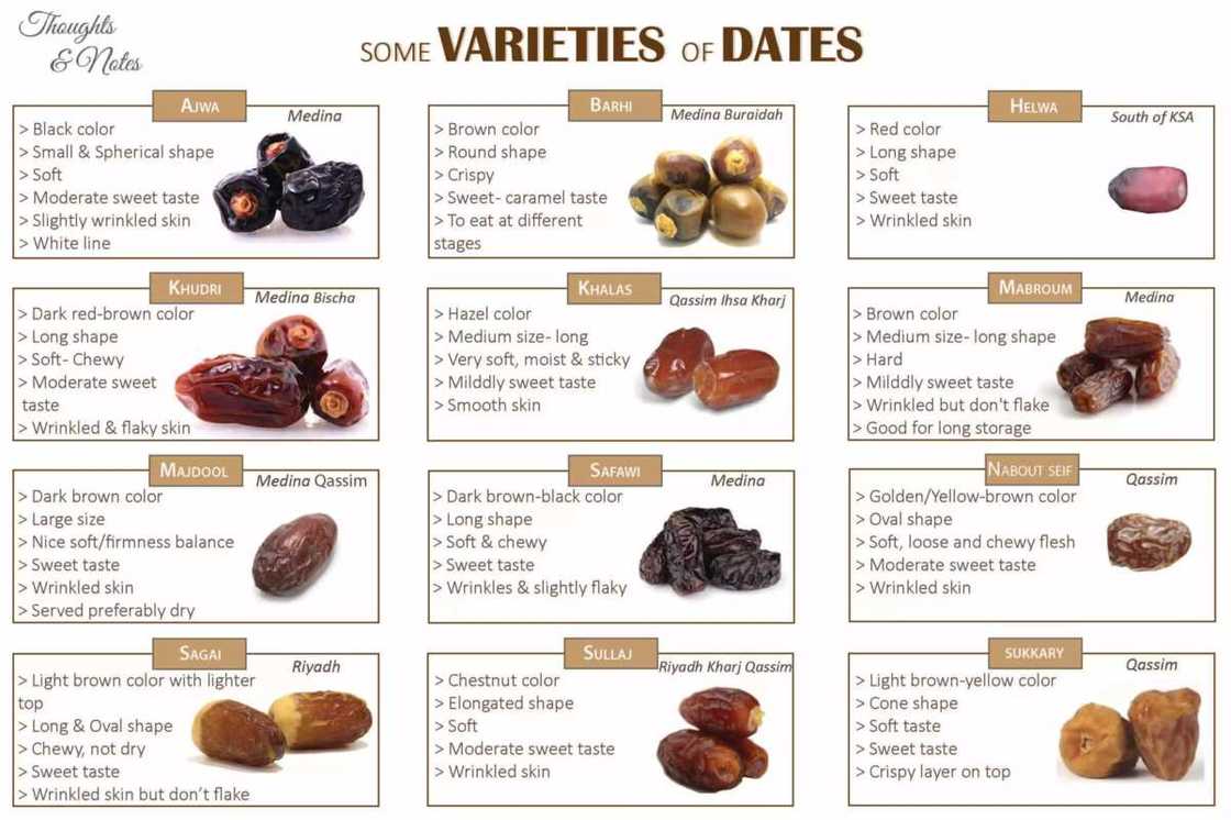 Types of dates