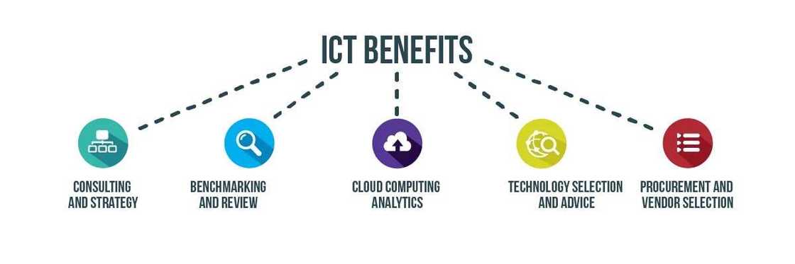 History of ICT in Nigeria